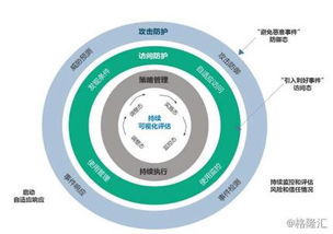 安博通 國內領先的網絡安全服務與技術提供商
