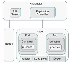 微服務與容器技術 驅動接入網絡虛擬云化的核心引擎