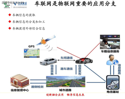 我所知道的車聯網30年史 5G智能座艙開啟汽車新時代