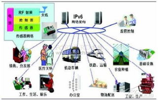 安全電子廠商聚焦物聯(lián)網(wǎng)應(yīng)用服務(wù)，行業(yè)迎來新增長(zhǎng)點(diǎn)